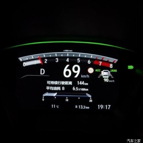Honda CR-V (RW)