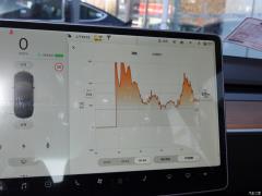 2021 Performance высокопроизводительная полноприводная версия 2021 Performance high-performance all-wheel drive version Фото 40 из 229